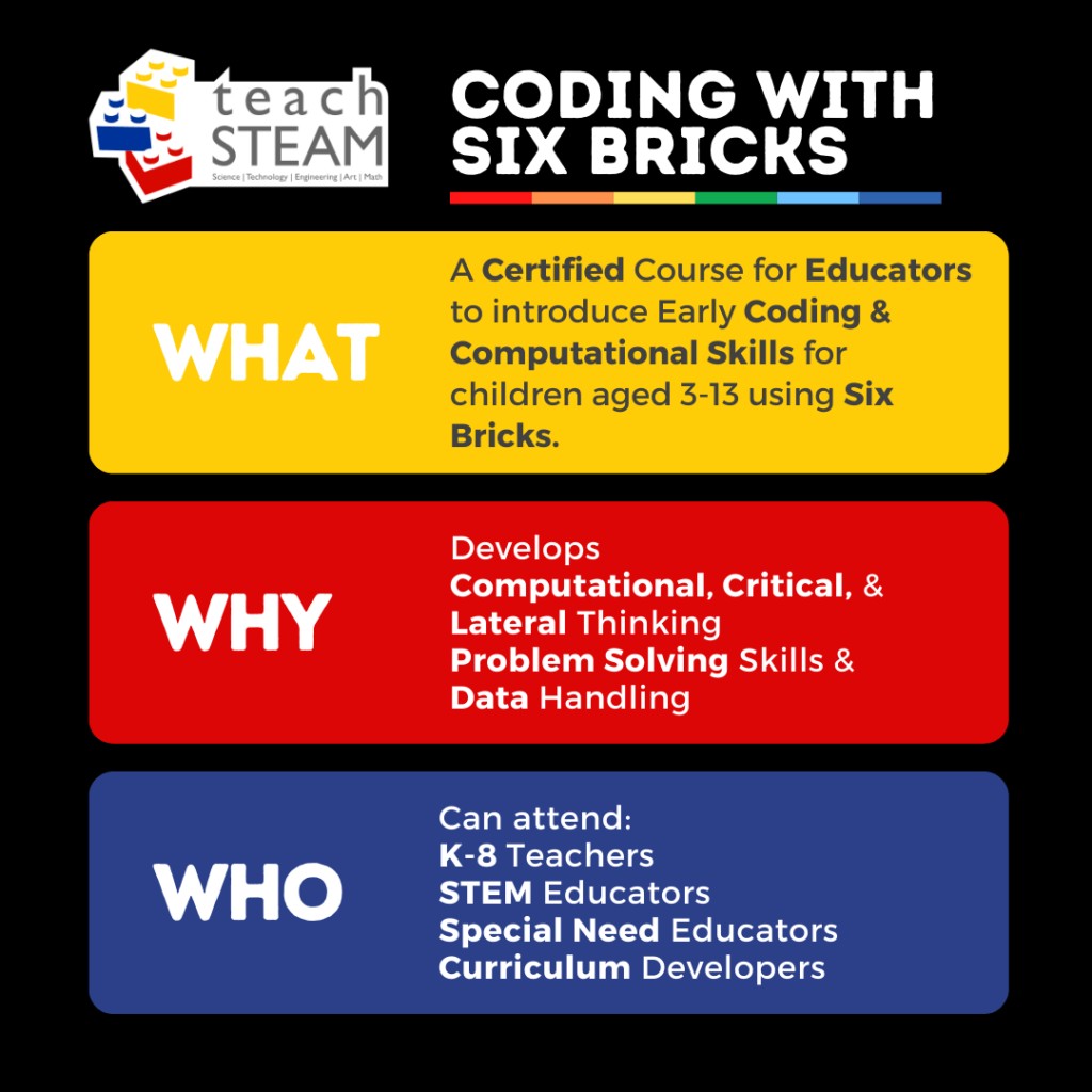 Coding with Six Bricks - TeachSTEAM